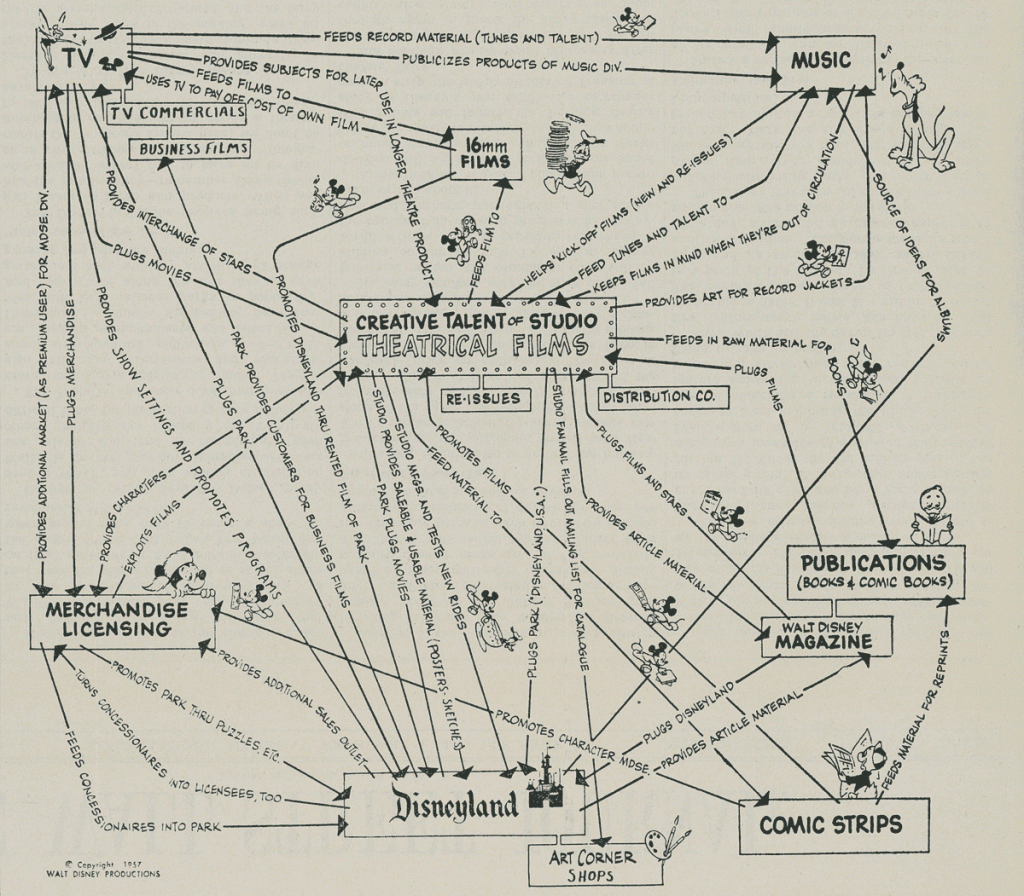 Equity Value Creation Map for Disney